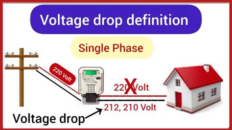 drop in voltage of electrical power supply codycross|«Drop in voltage of electrical power supply» .